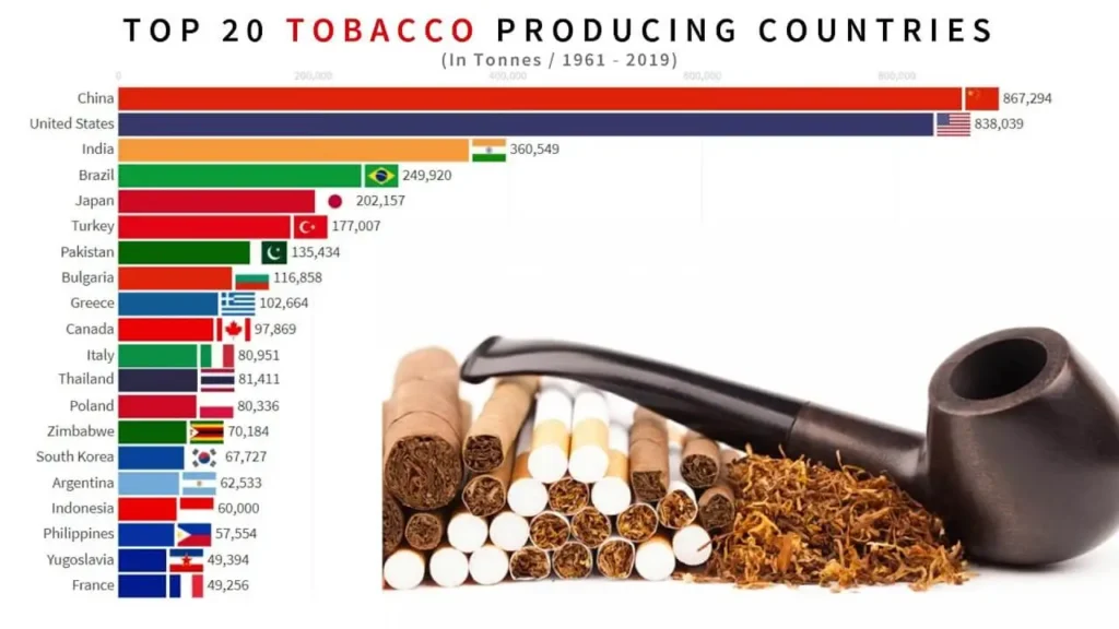 Continuous Approach of the Tobacco Industry